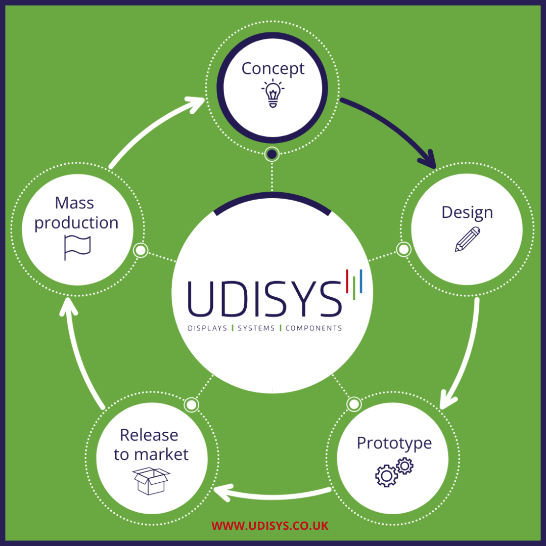 UDISYS - from Concept to Production